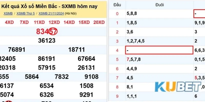 Bạc nhớ lô đề là soi cầu dựa trên kết quả xổ số trong quá khứ