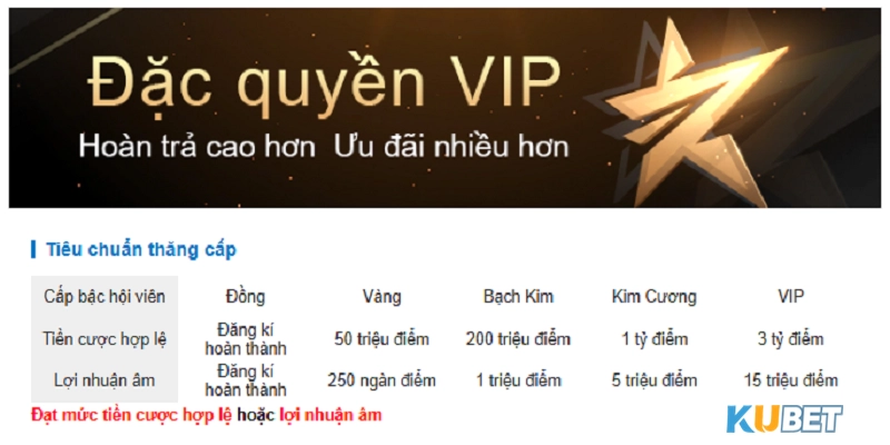 Khuyến mãi nhà cái Kubet cho VIP